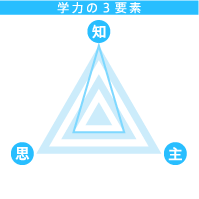 学力の3要素